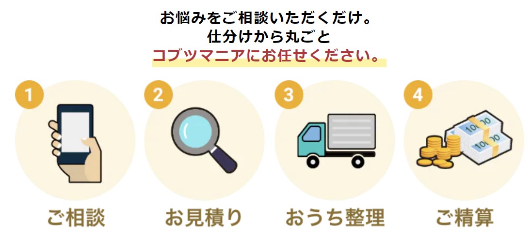 コブツマニアの買取