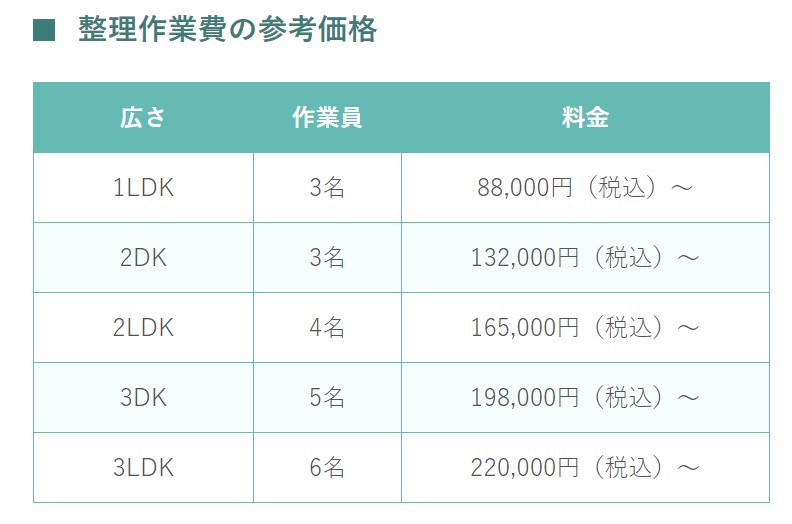 リリーフの遺品整理の料金