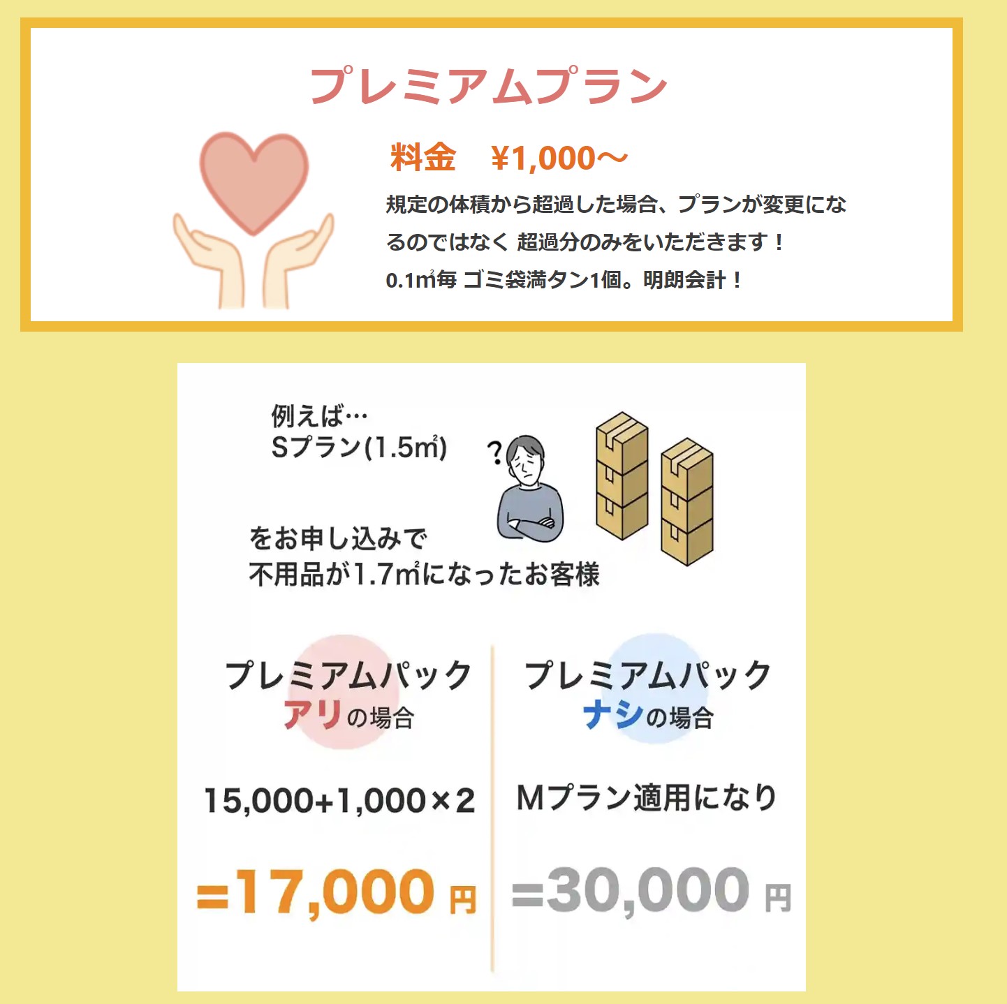 不用品回収ポルテのプレミアムプラン