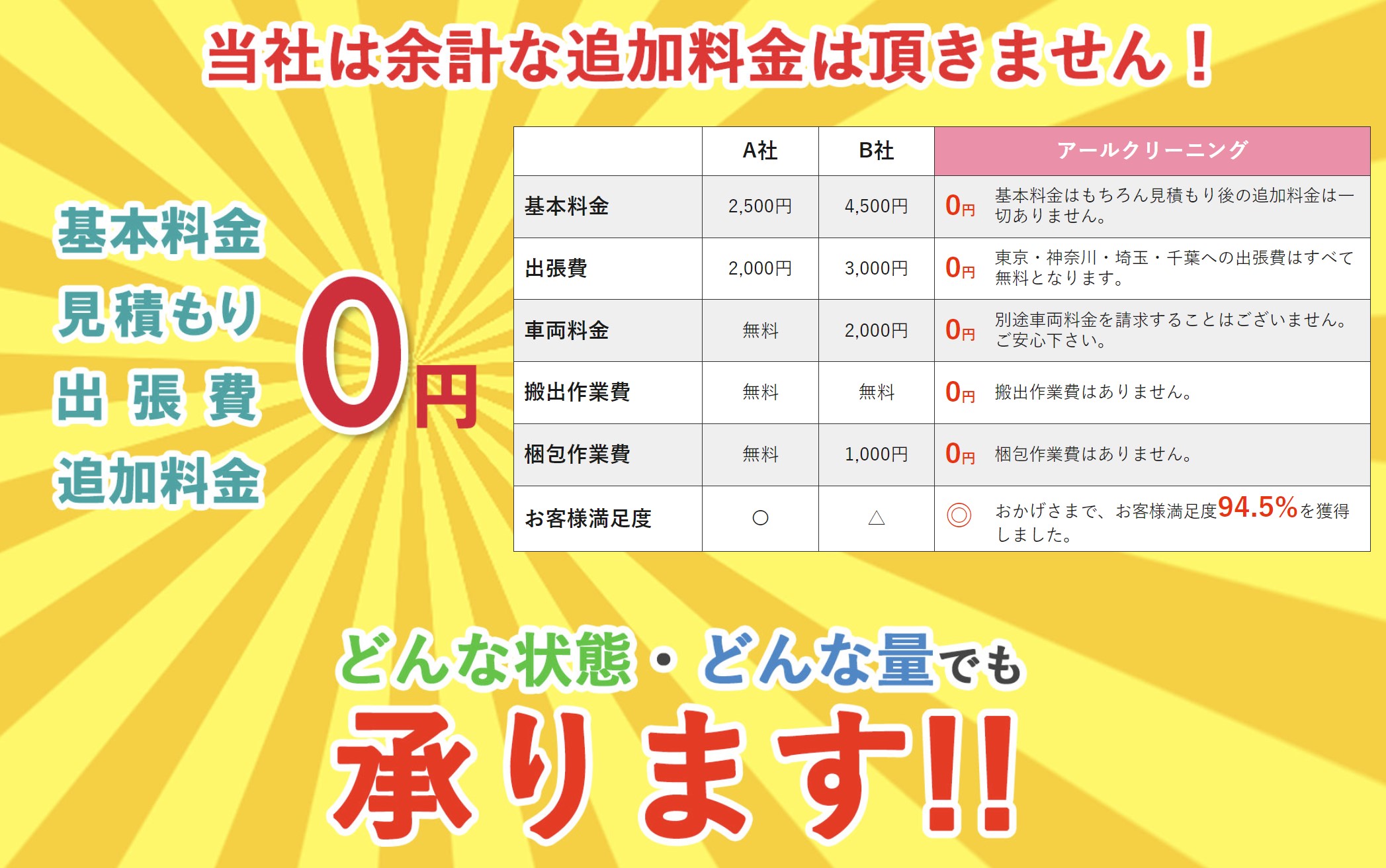 アールクリーニングの不用品回収の料金