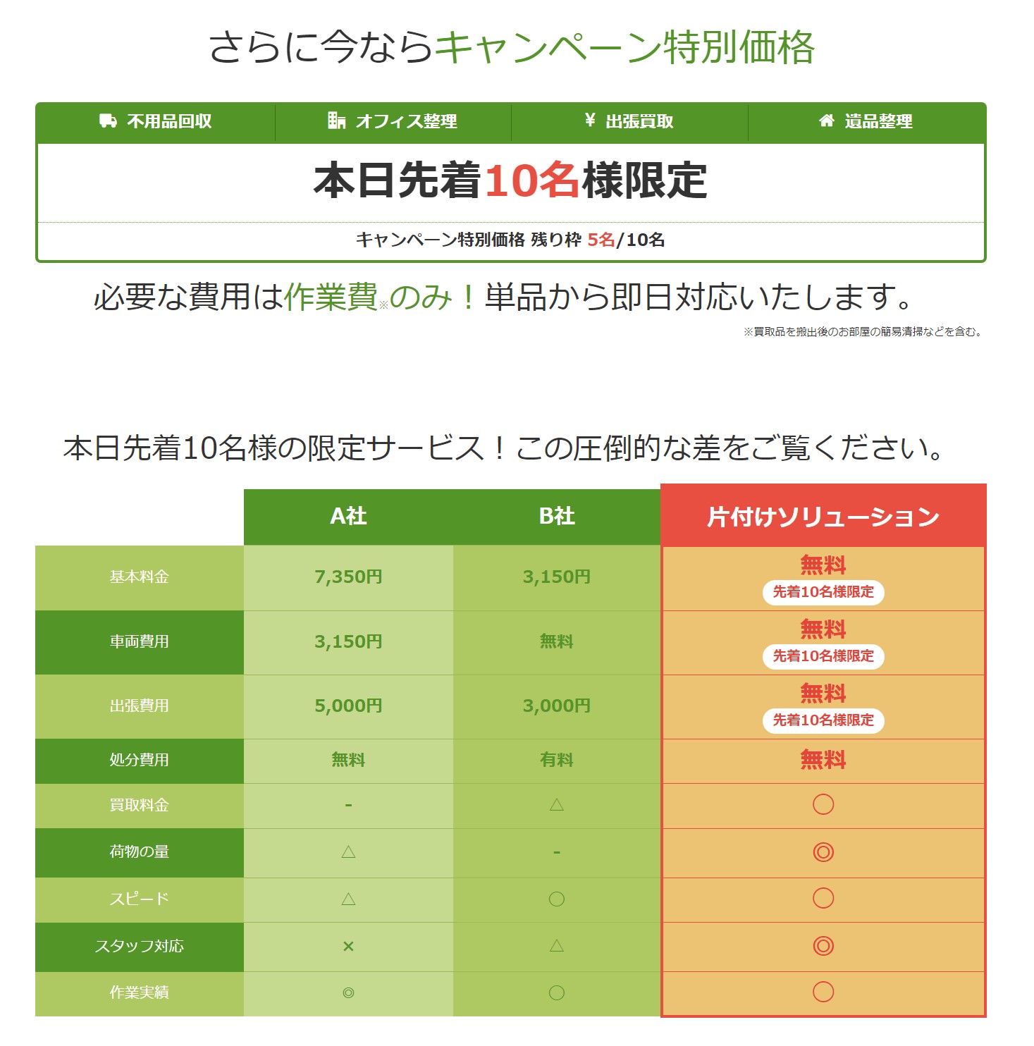 片付けソリューションのキャンペーン