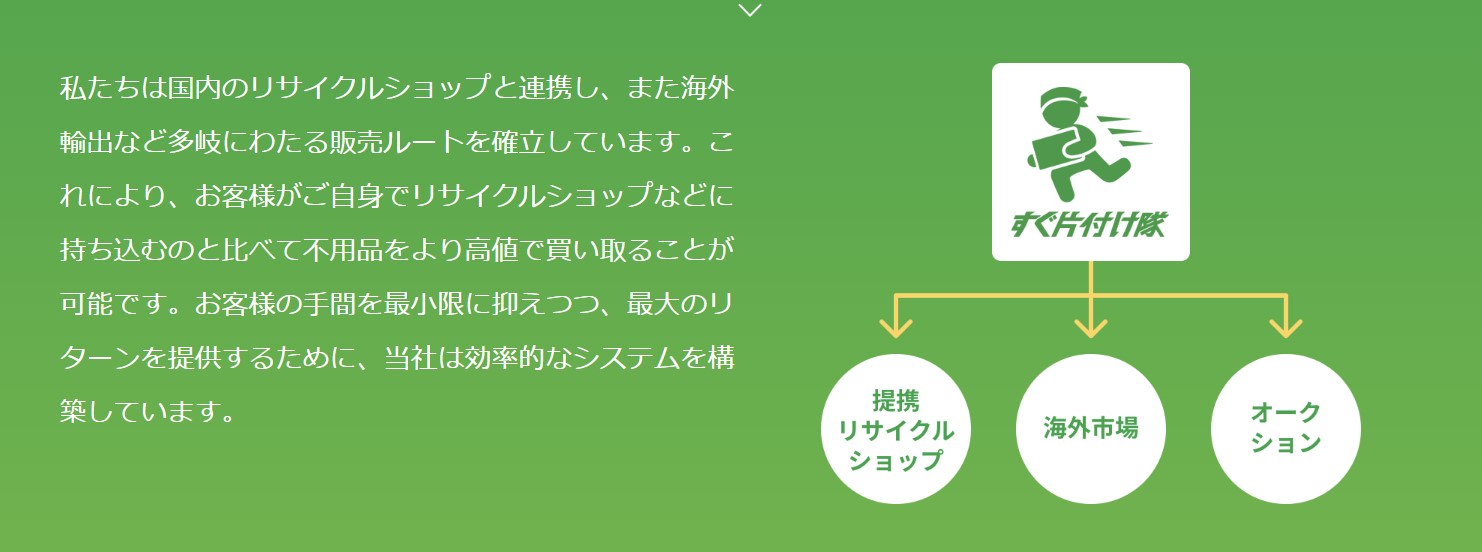 すぐ片付け隊のサービス内容