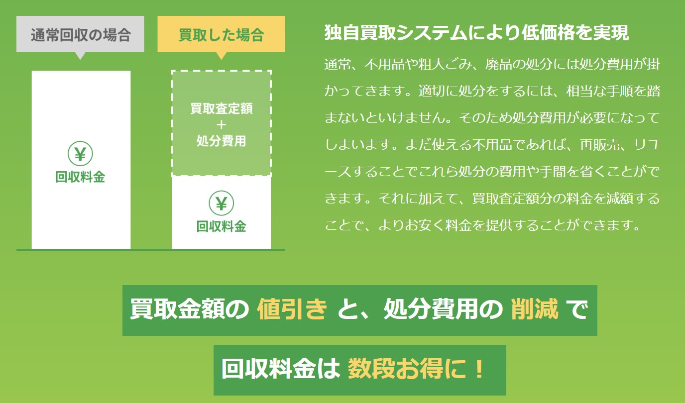 すぐ片付け隊の料金