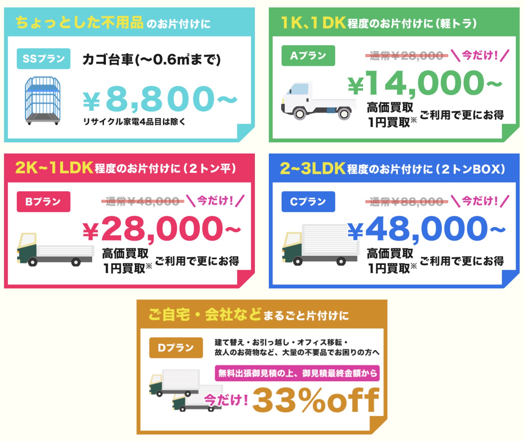 リサイクルNOWの公式サイト