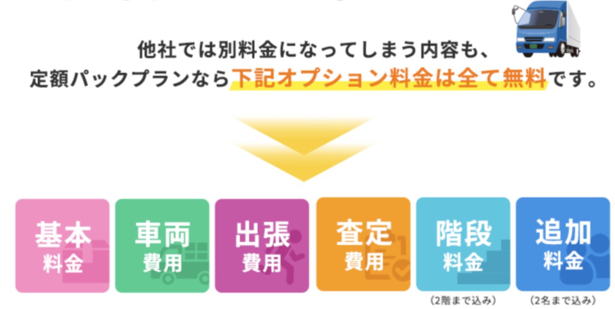 エコアールの不用品回収の料金