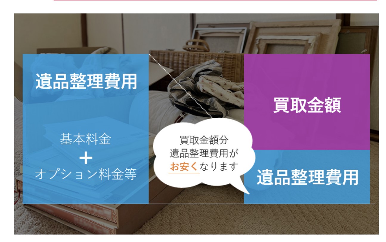 メモリーライフの遺品整理