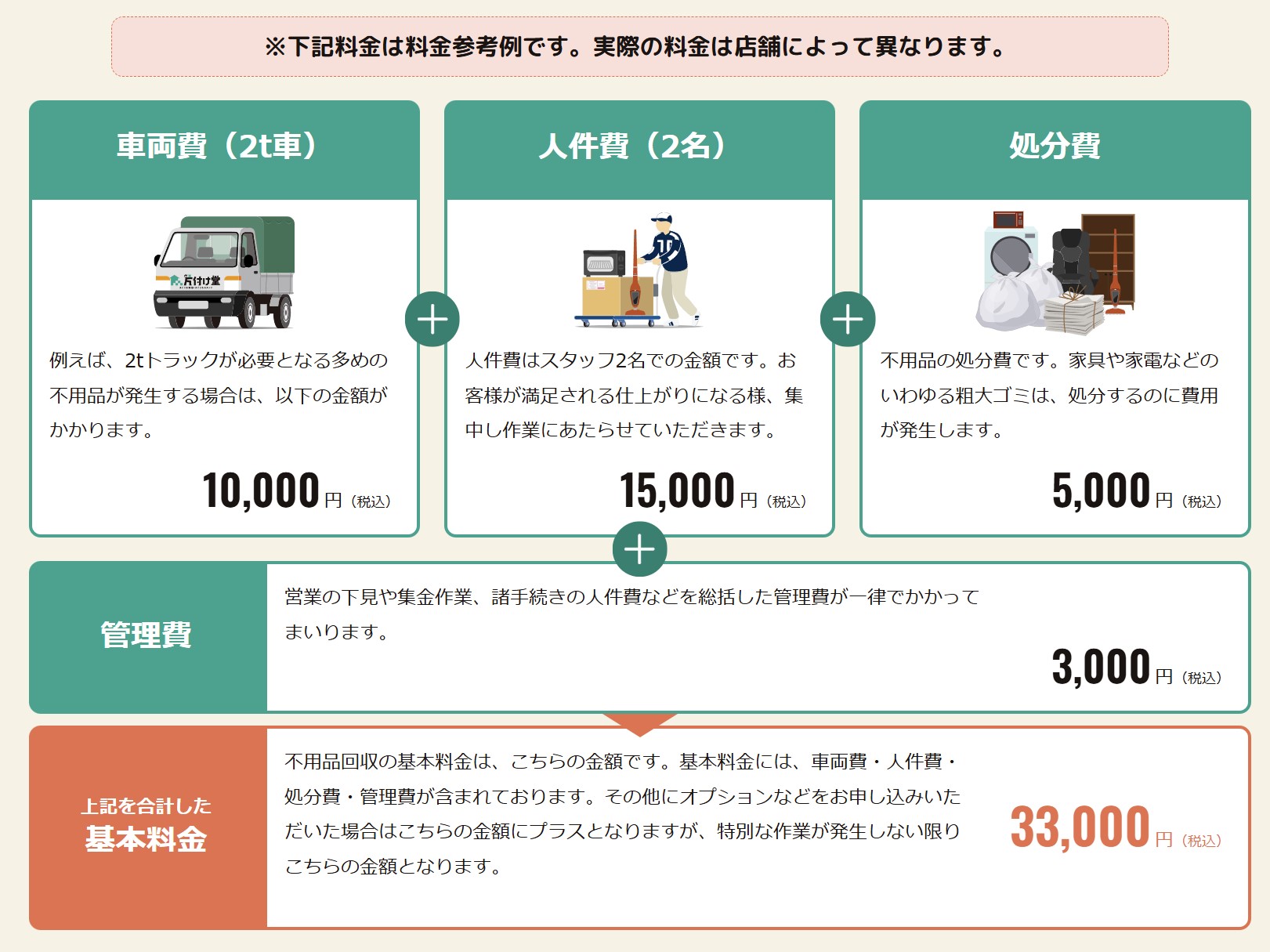 片付け堂の料金設定