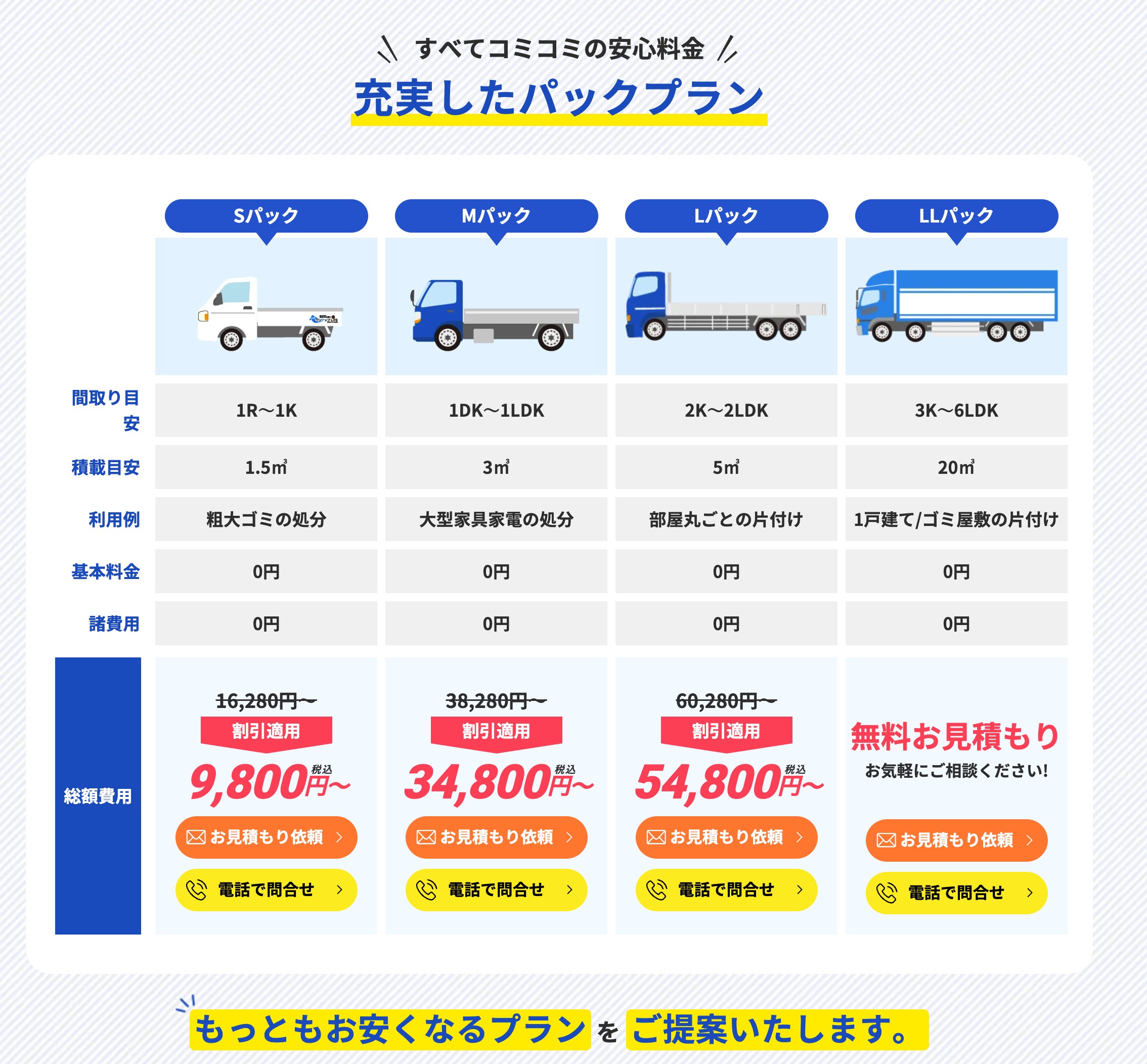 ワンナップライフの料金