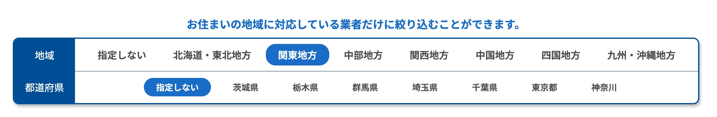 不用品回収比較センターの地域別