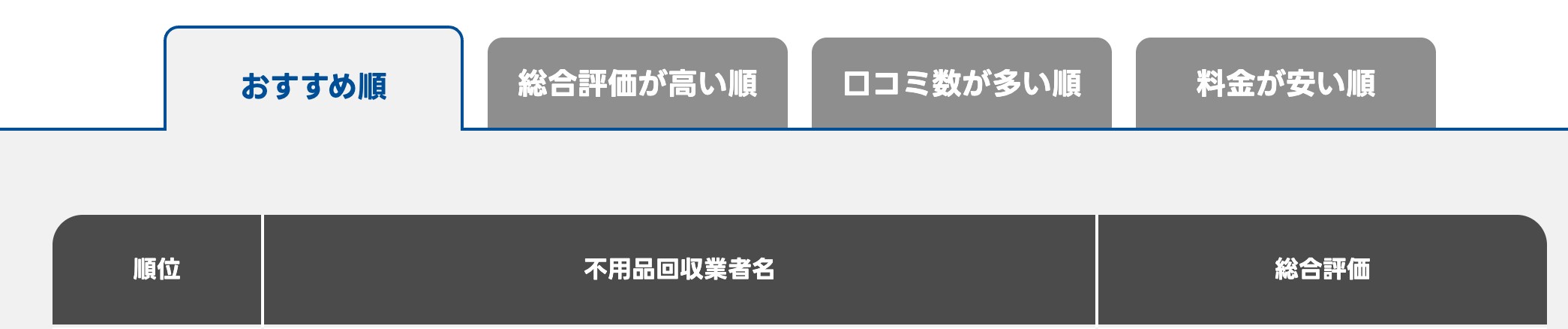 不用品回収比較センターの評価順