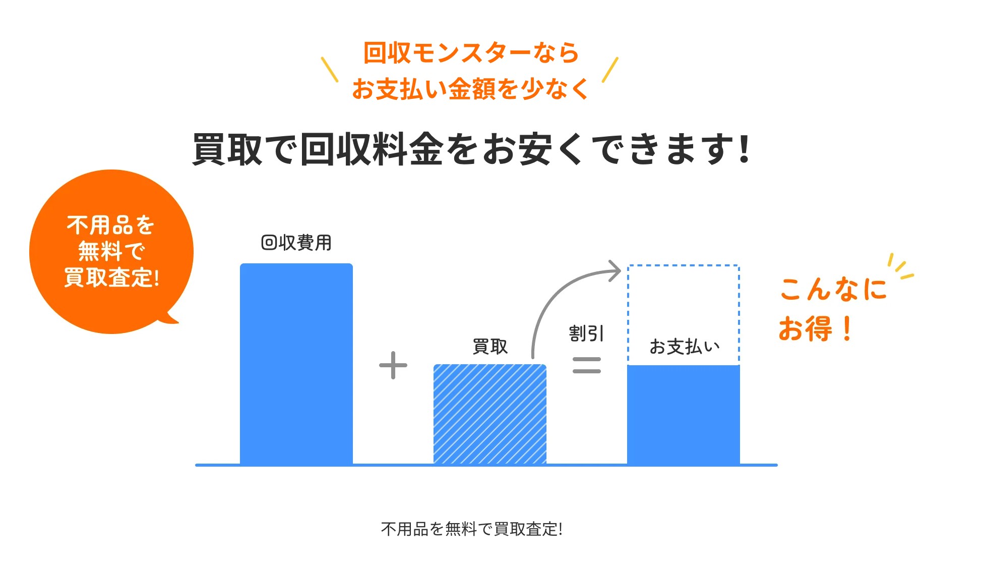 不用品回収モンスターの料金