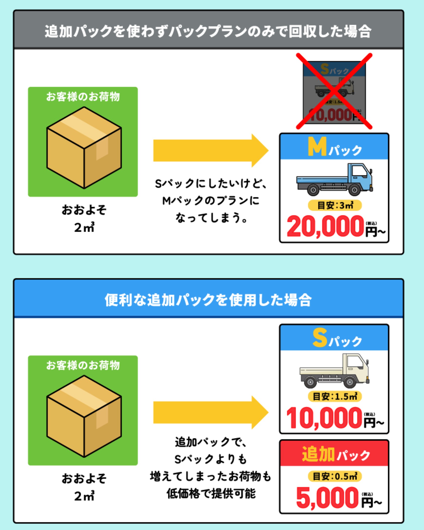 エコ助っ人の追加パック