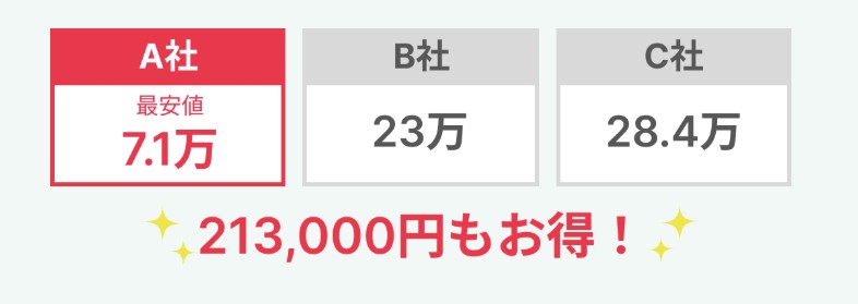 ぽいみつの買取金額